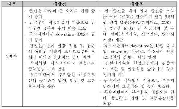 경제적 파급효과의 요약