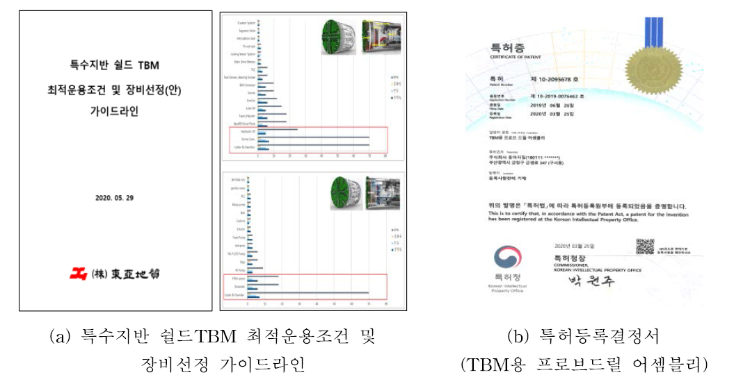 특수지반 쉴드TBM 기법 개발 관련 가이드라인 및 특허등록 결정서