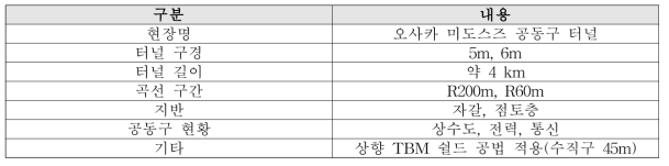 일본 TBM 시공현장 개요