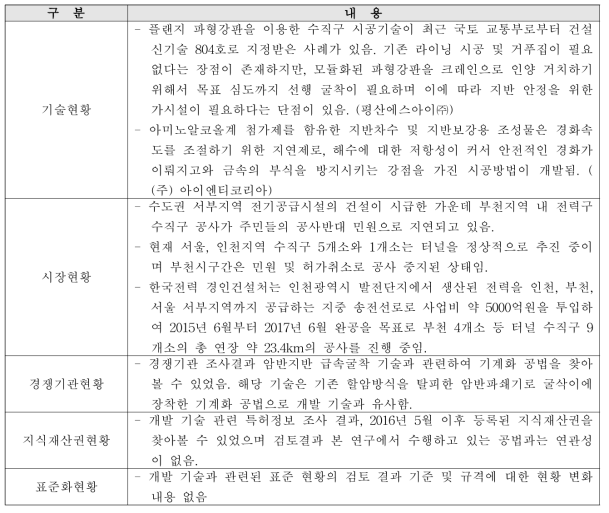 3세부 국내 관련 분야의 기술 개발 현황