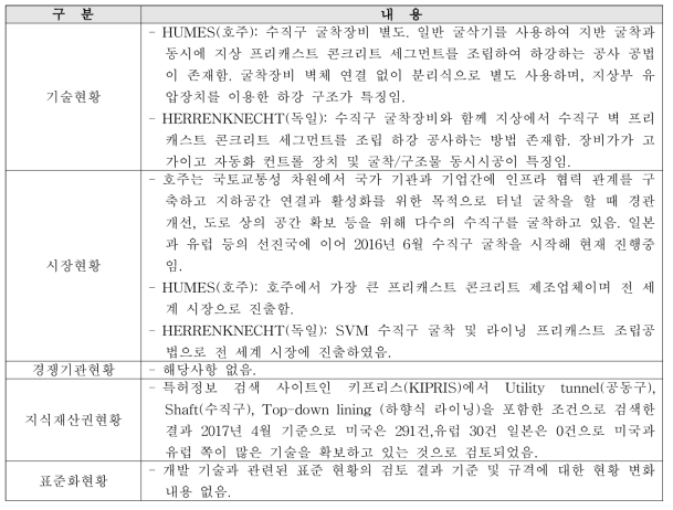 3세부 국외 관련 분야의 기술 개발 현황