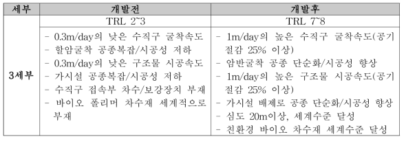 기술적 파급효과의 요약