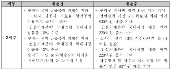 경제적 파급효과의 요약