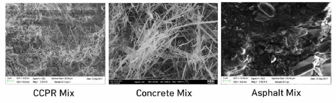 CCPR, 시멘트 콘크리트, 가열 아스팔트 혼합물의 미세구조 분석 결과(미국)