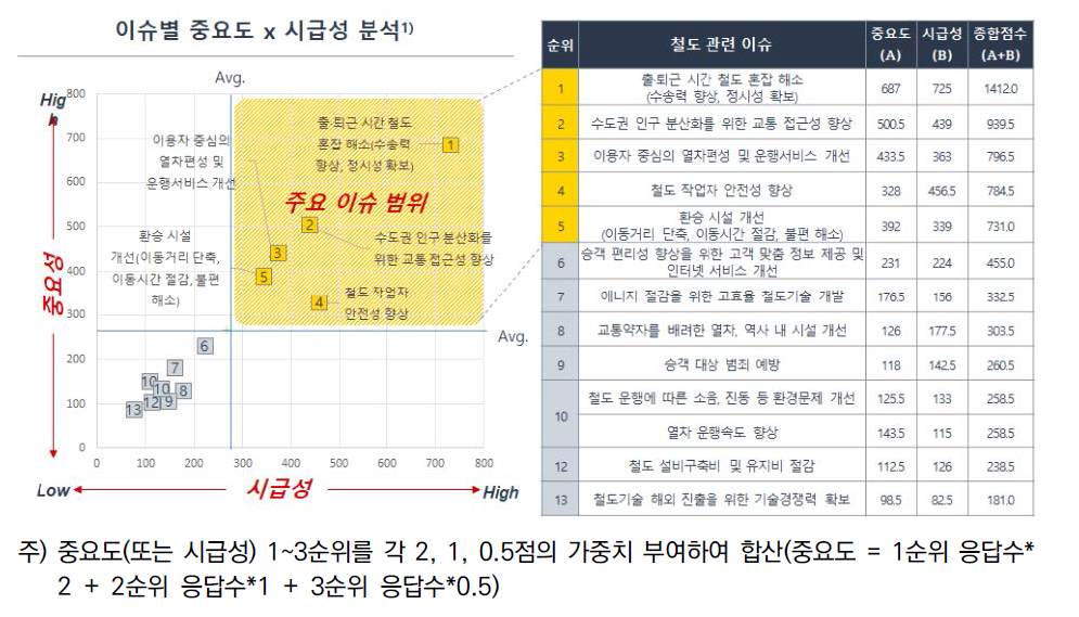 대국민 설문조사 결과