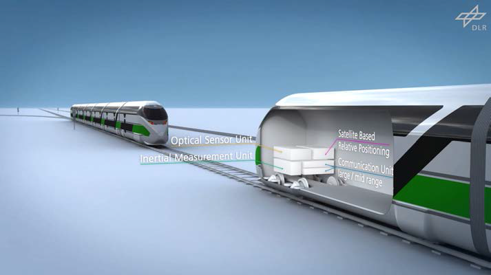 DLR의 가상연결기 컨셉