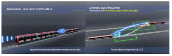 LoA_2 Semi-autonomous Train Control (train-centric interval/switch control)