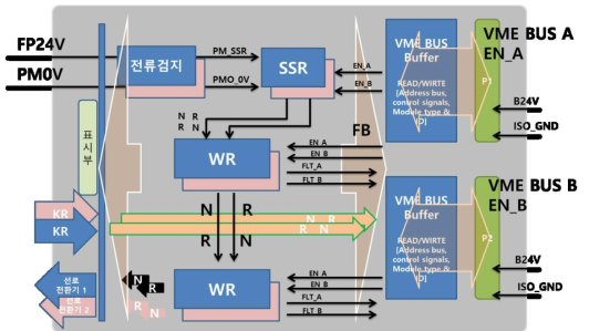 선로전환기 모듈 구성도