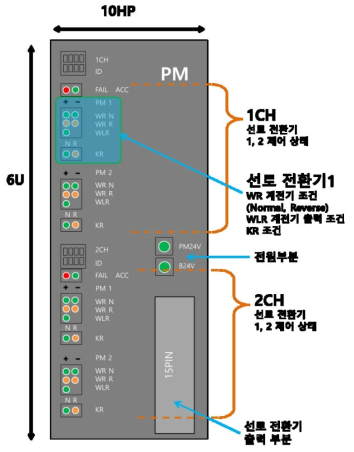 전면 패널 구성