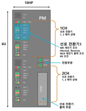 전면 페널 구성