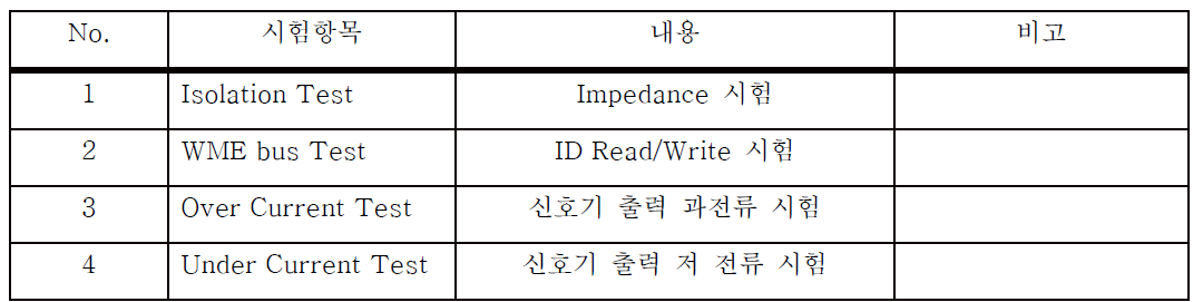 신호기 모듈 시험항목