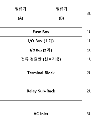 IP 제어부 형태