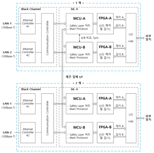 2 중계 시스템 Block Diagram