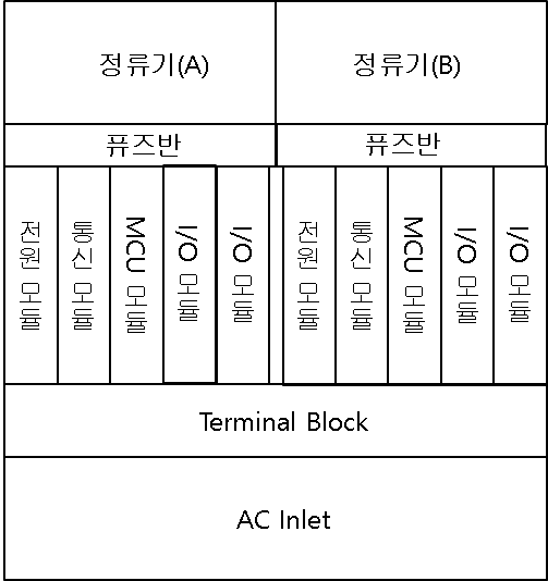 2 차 시제품 외부 구성 형태