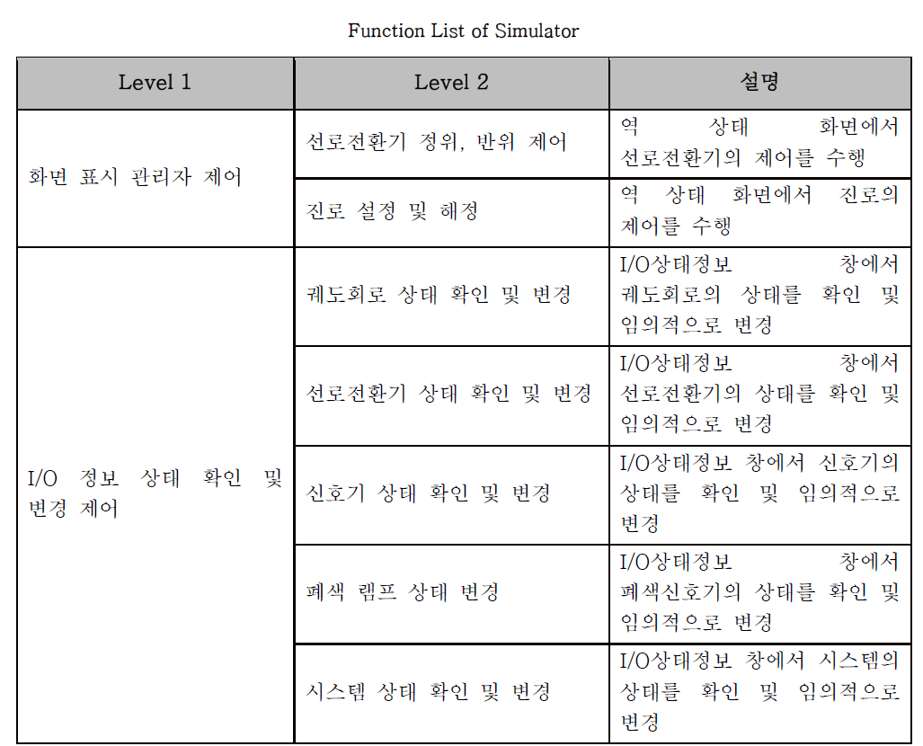 Function List of Simulator