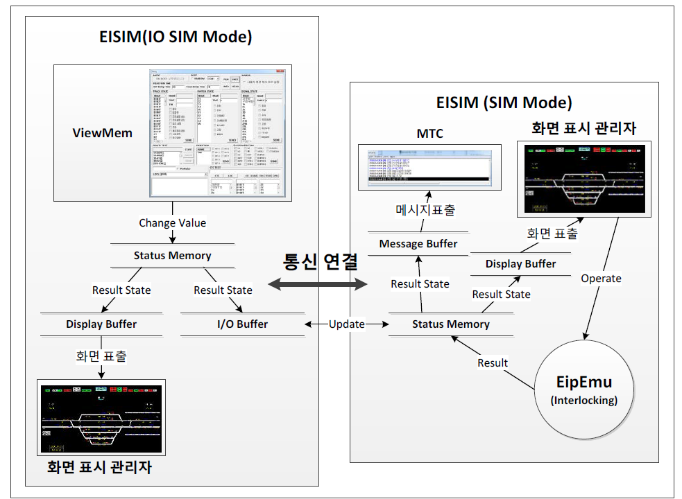 Software Configuration diagram (IOSIM Mode)