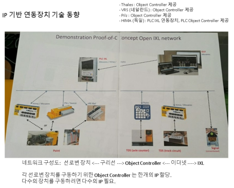 해외 IP 기반 연동장치 기술 동향 1