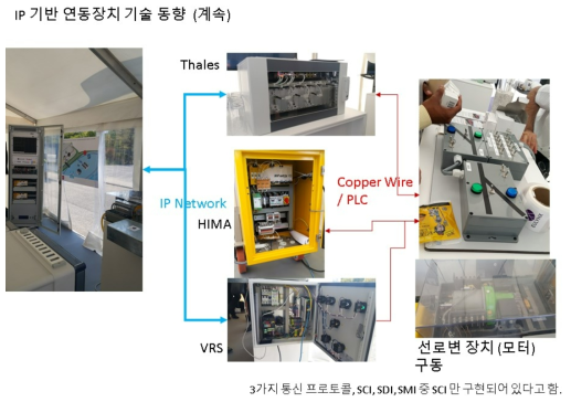 해외 IP 기반 연동장치 기술 동향 2