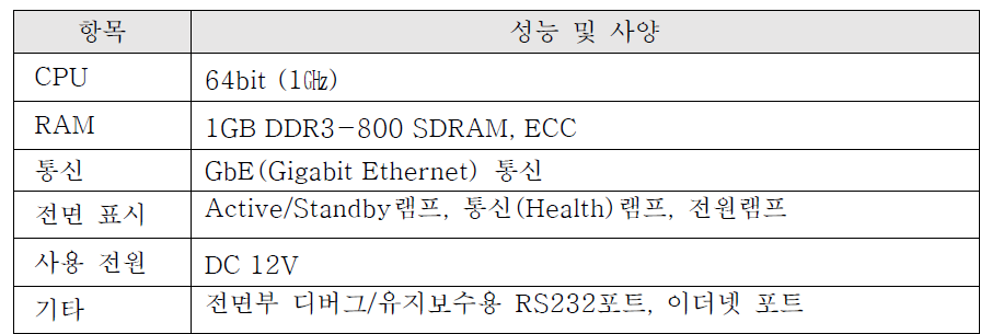 연동처리부 서브랙 성능 및 사양