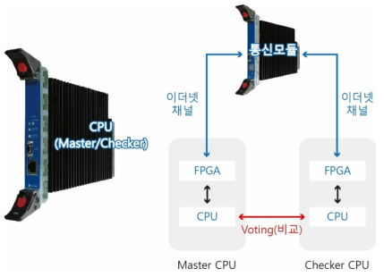 연동처리부 CPU 모듈 동작 Block Diagram