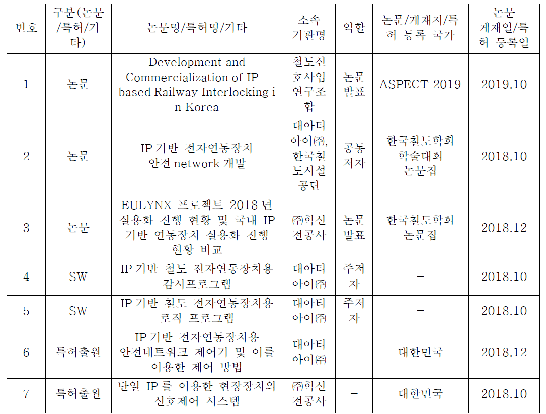 2 차년도 성과물