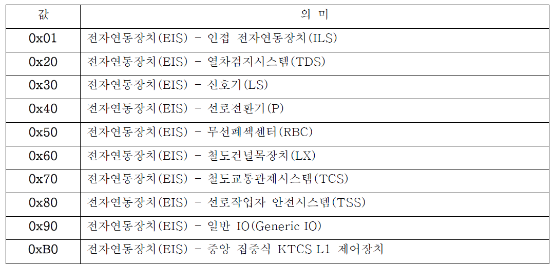 SCI-XX PDI 프로토콜 타입