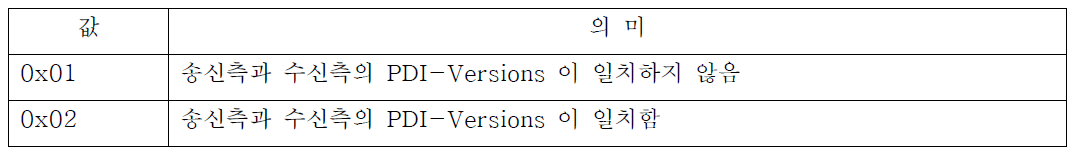 버전 일치 결과