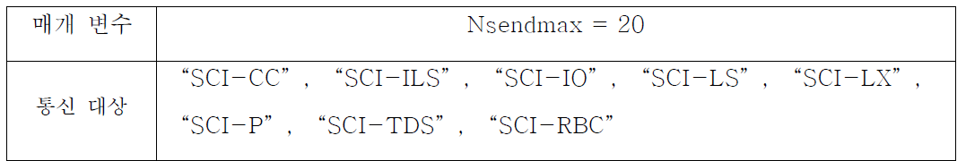 Nsendmax 값