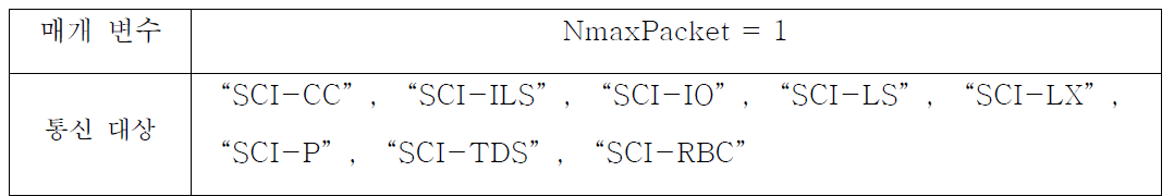 NmaxPacket 메시지