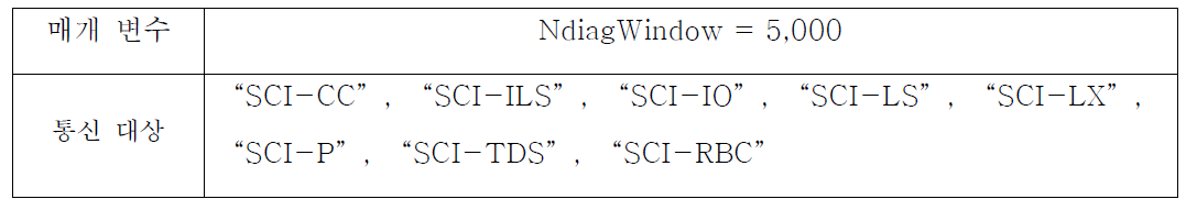 NdiagWindow 정의