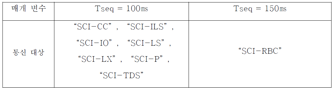 Tseq 정의