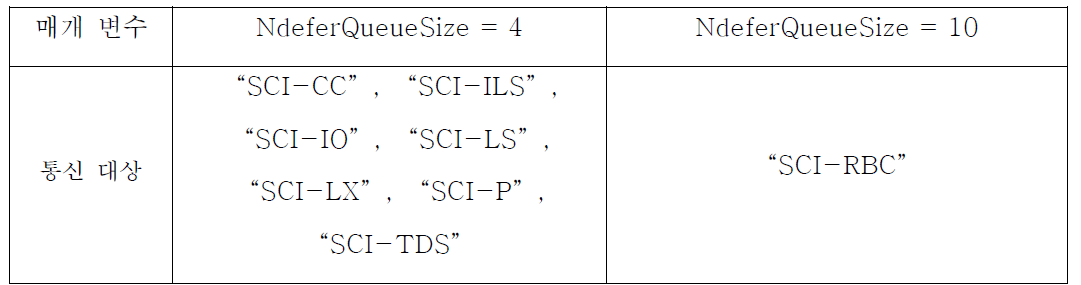 NdeferQueueSize 정의