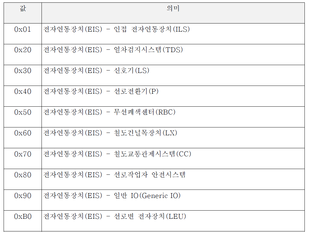 SCI-XX PDI 프로토콜 타입