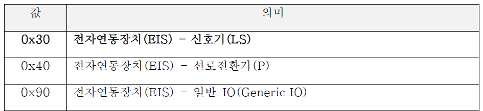 SCI-LS 프로토콜 타입