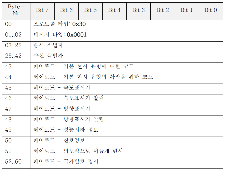 명령어(신호현시)