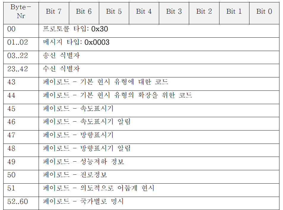 메시지(신호현시)