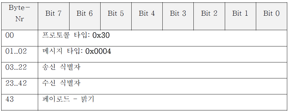 메시지(밝기설정)