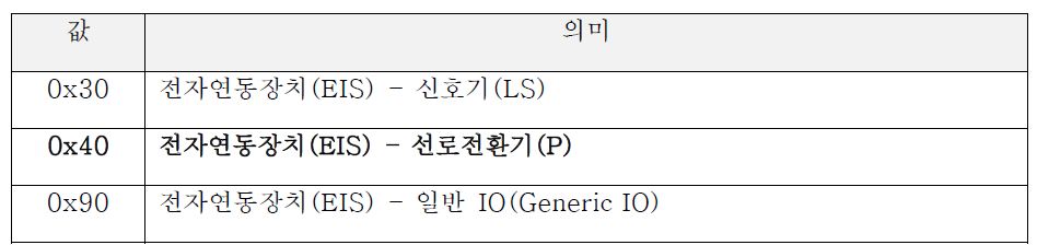 SCI-P 프로토콜 타입