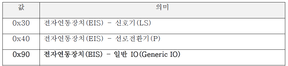 SCI-LS 프로토콜 타입