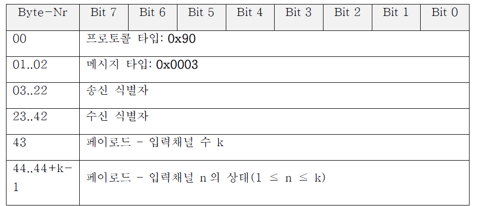 메시지(입력체널 상태)