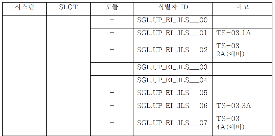 TS-03 역 혁신전공사 신호기 모듈 정의