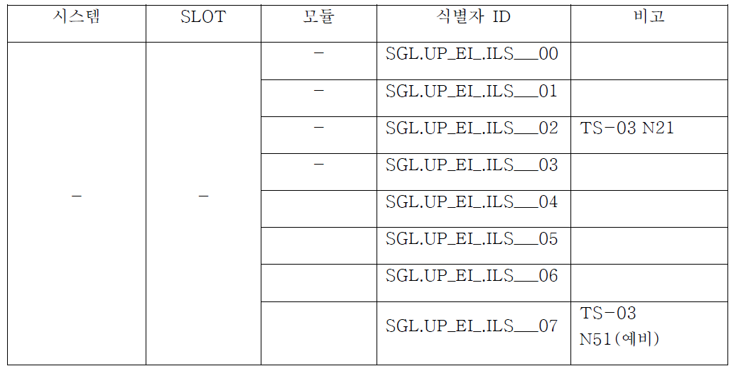 TS-03 역 혁신전공사 선로전환기 모듈 정의