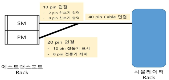 혁신전공사 양지공장 시험환경