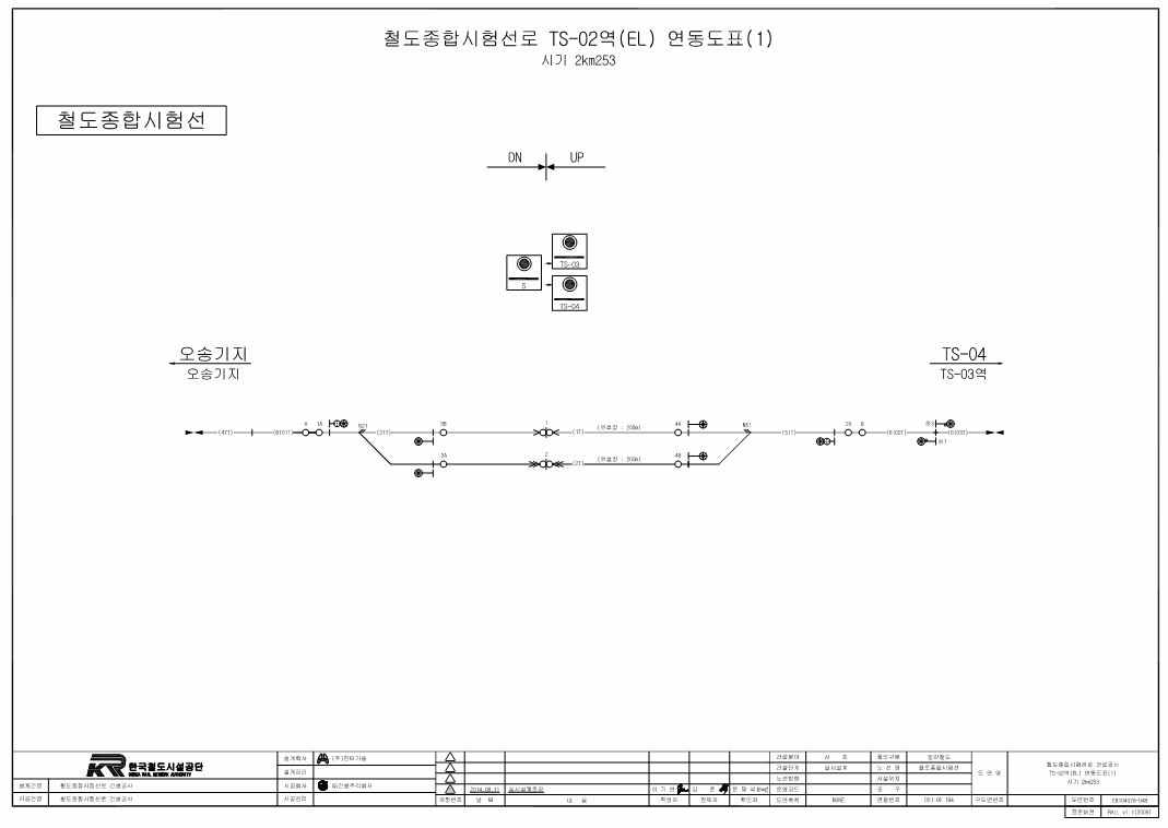 시범역 TS02 역 연동도표 1