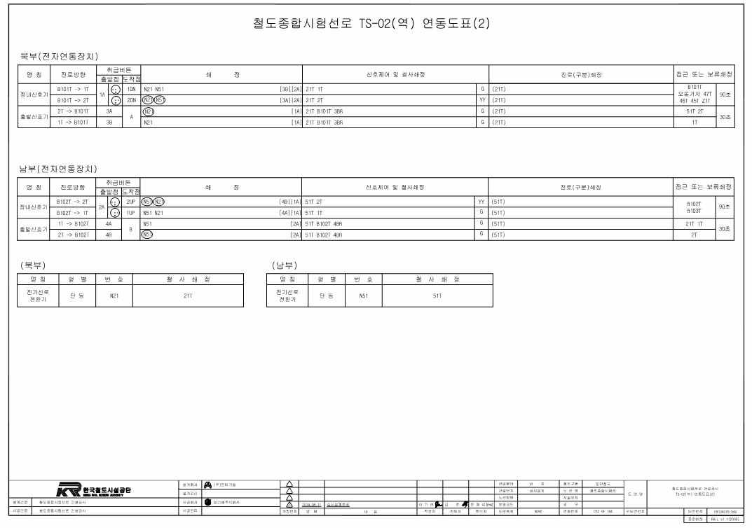 시범역 TS02 역 연동도표 2