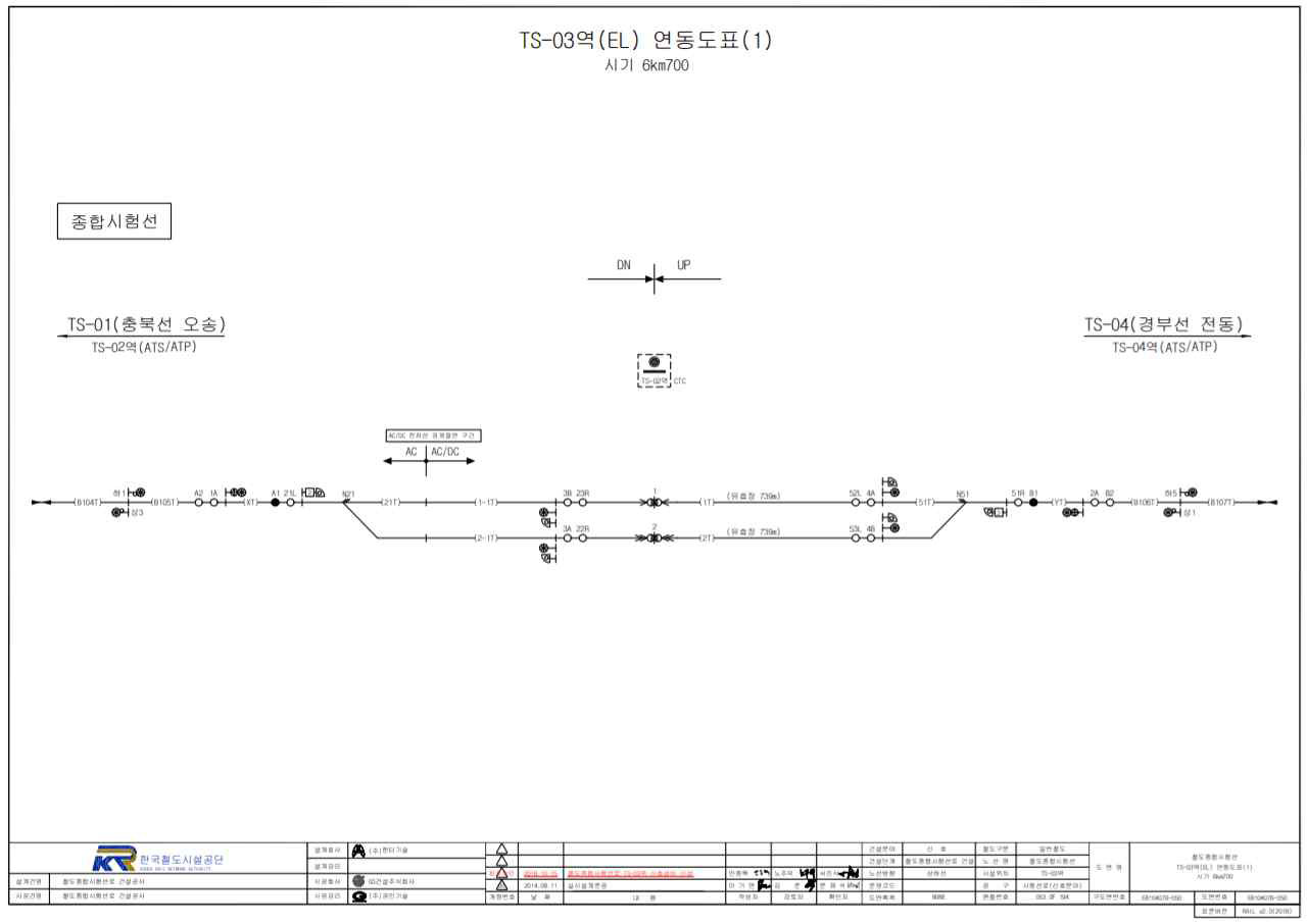 시범역 TS03 역 연동도표 1