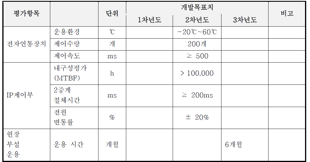 정량적 SPEC 목표치