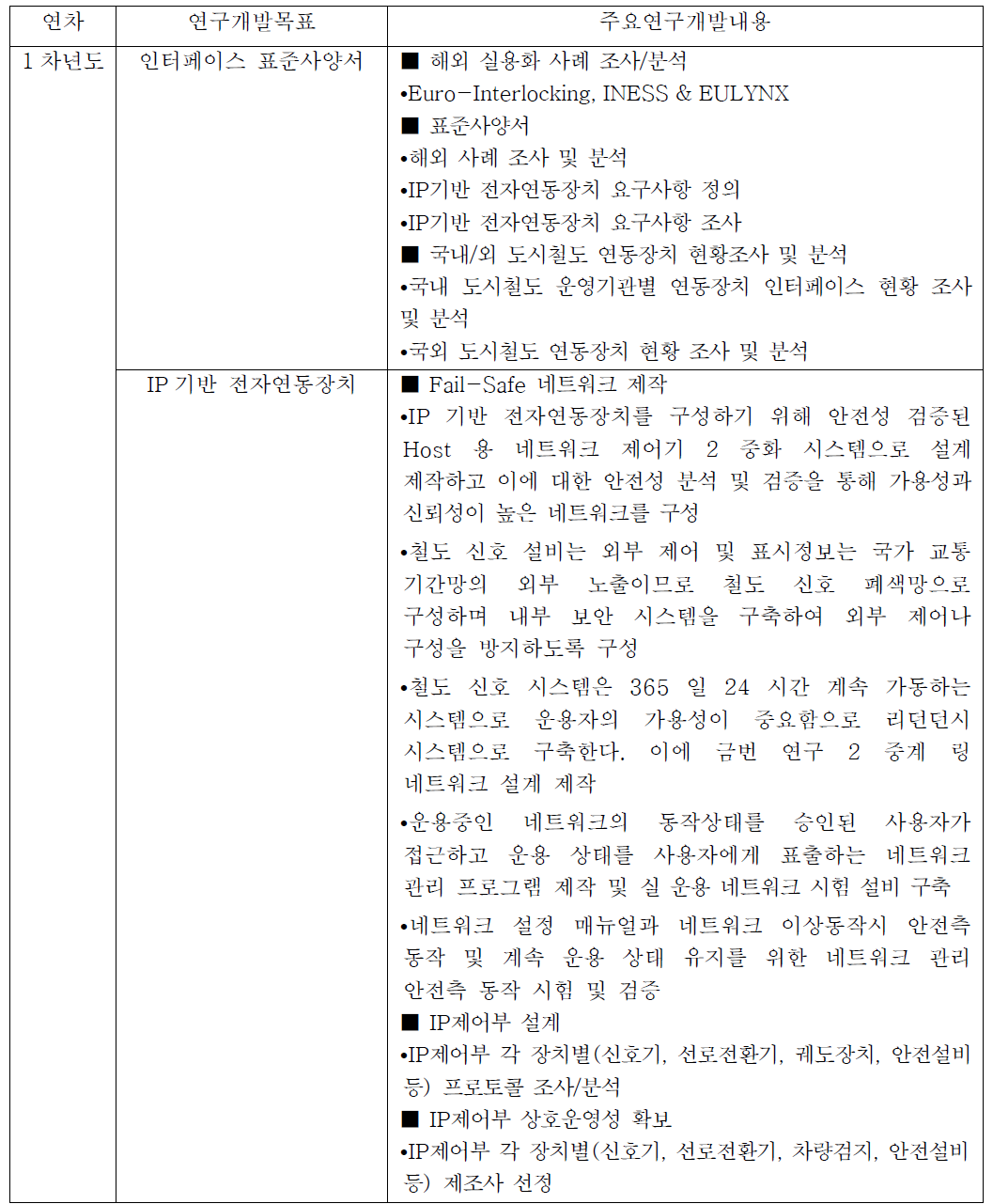 1차년도 연구개발 목표