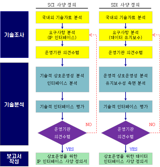 표준사양서