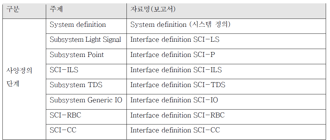 사양정의 단계